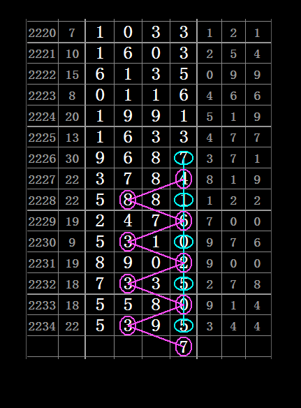 海南七星彩规律(2023已更新(腾讯/知乎)-第1张图片-公私之家资讯