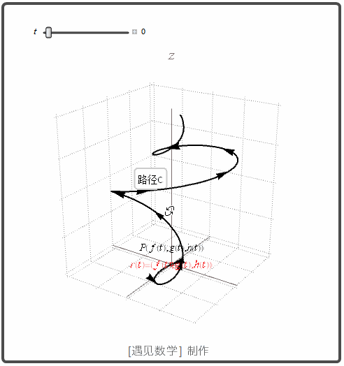 椭圆锥(elliptic cone)