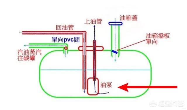 汽车油表的黄灯亮了,还能继续跑多少公里呢?