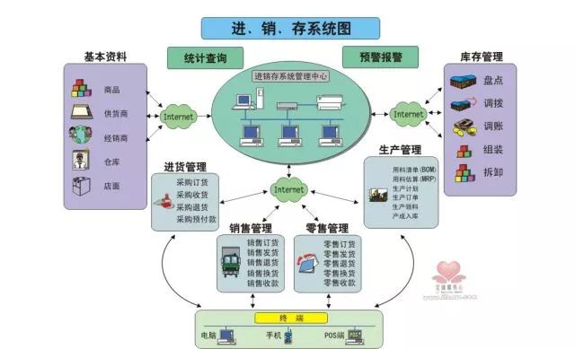 电商交易的税务风险及对策,你知道多少?