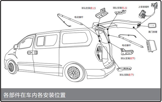 奔驰威霆电动尾门安装详细教程看完你就是装车师傅