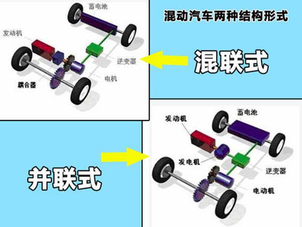 插电式混合动力车分哪几种?都有何优缺点?-新浪汽车