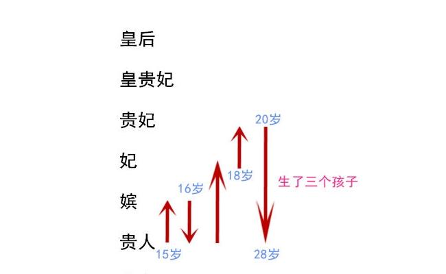 道光皇帝贬降妻妾多名包括