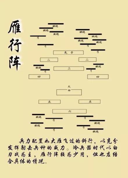 古代打仗怎么能少得了军事阵型