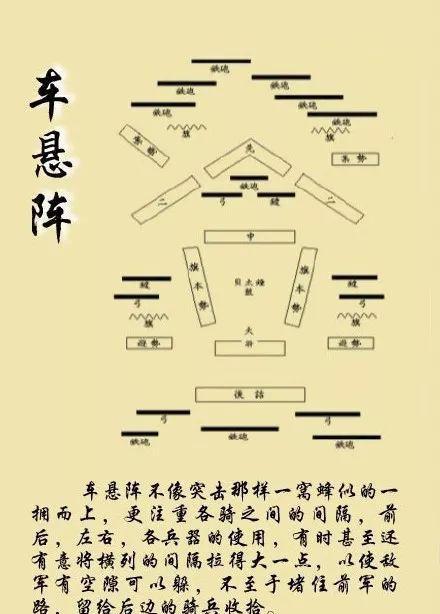 古代打仗怎么能少得了军事阵型