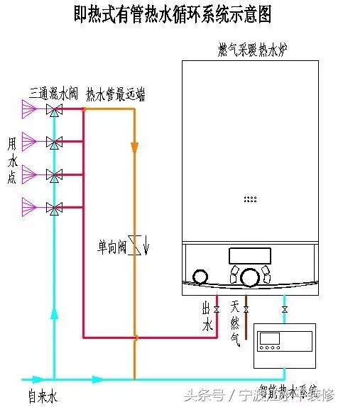 安装回水系统时须提前安装一套止回阀,回水系统工作时抽动管道内的