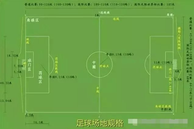 足球场上大小禁区各有哪些作用
