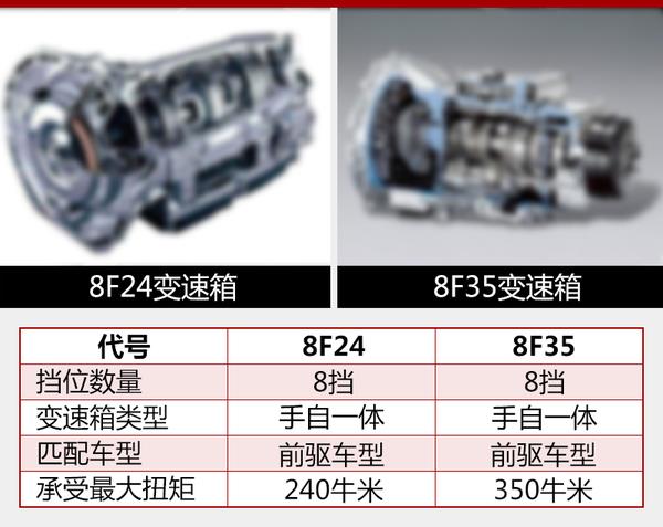 新车 正文 而这款8at变速箱对于福特整个品牌来说都有十分重要的意义