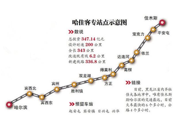 黑龙江两条在建高铁即将开通,省会是最大赢家