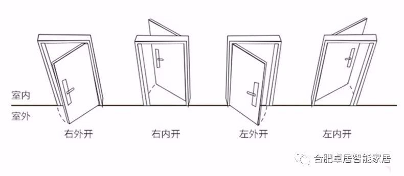 什么的门才适合安装合肥指纹锁呢?