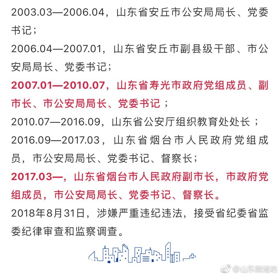 重磅聂作坤接受审查调查曾任潍坊安丘市公安局局长党委书记
