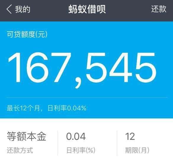 我的芝麻信用分达到了755,蚂蚁借呗才给8万额度?__财经头条