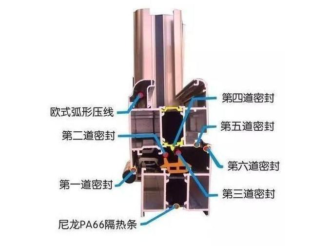 水深不可测最容易被宰的建材就是断桥铝窗户附选购技巧报价