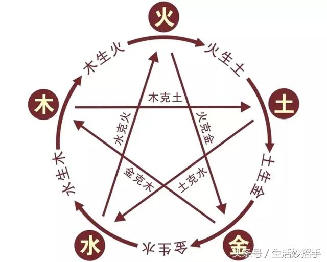 金木水火土速查表看你是什么命