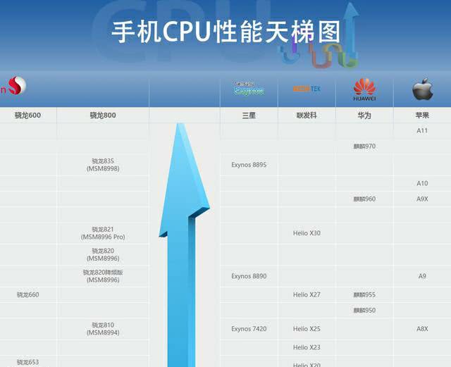 麒麟970和骁龙835差不多为什么国产手机选高通骁龙