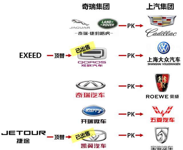 在质疑中推出新产品系列捷途,奇瑞背后到底布的什么局?