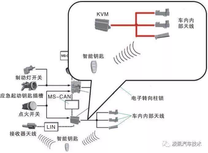 图解汽车电气技术19-无钥匙起动系统