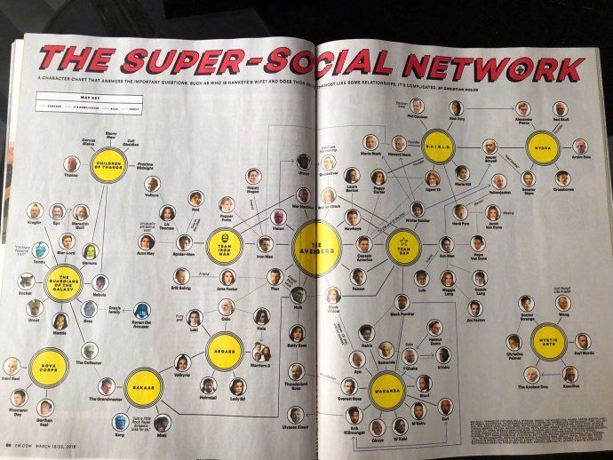 漫威宇宙十年18部电影这些角色的关系剪不断理还乱