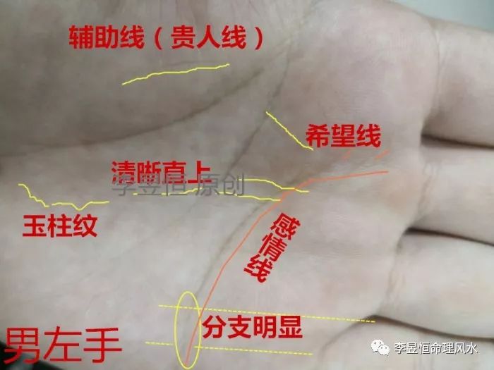 手里出现这条线,逢凶化吉,福气十足!|福气|玉柱|贵人_新浪新闻
