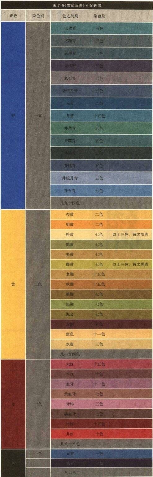 中国传统色谱合集连名字都这么美