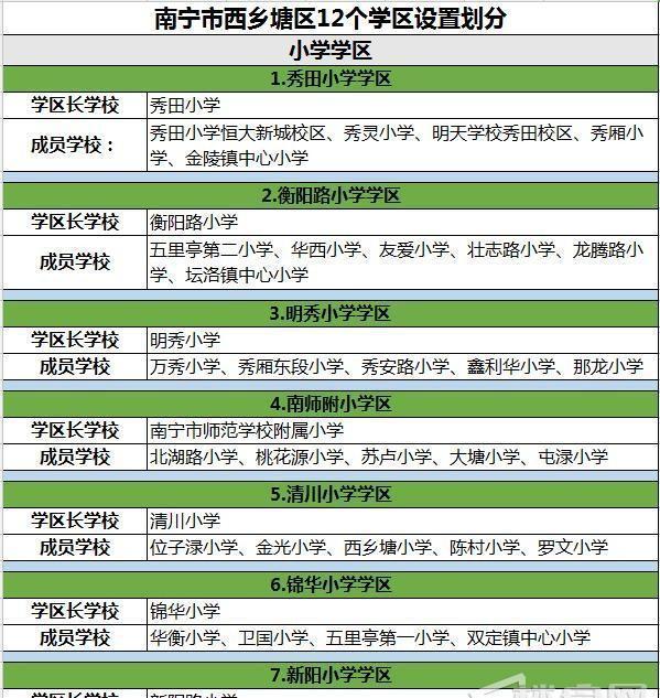 南宁各城区学区划分完毕! 这些"名楼盘"要关注!