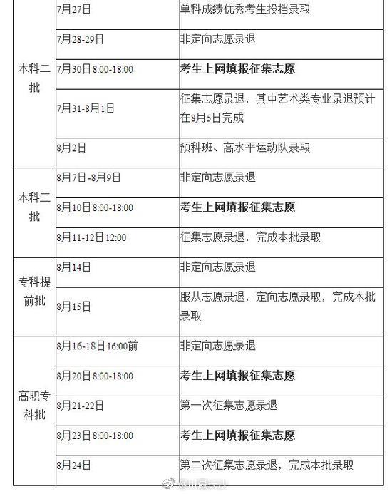 长沙高考考生看过来 湖南省2018年普通高校招