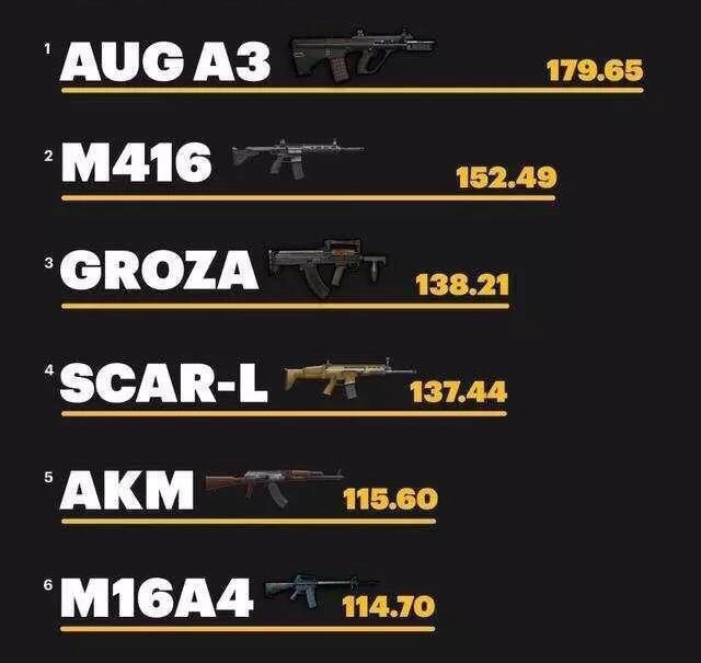 绝地求生枪械排名 十字弩场均伤害完爆冲锋和散弹枪?