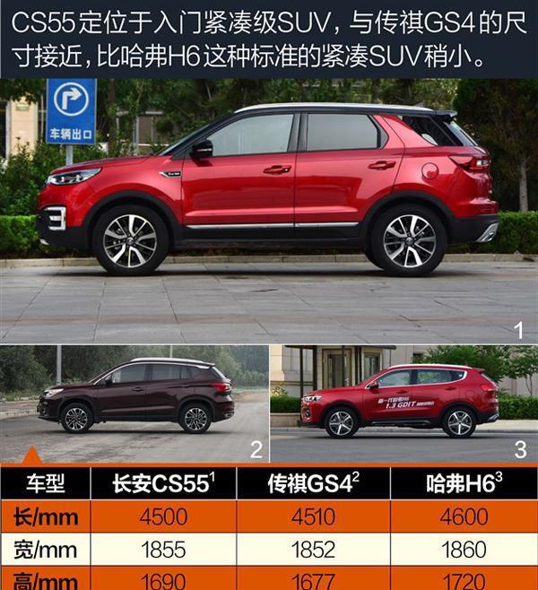 长安cs55这台自主精品新秀到底卖的贵不贵