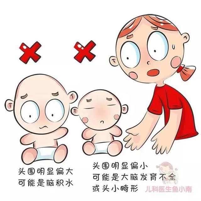 宝宝囟门大或小闭合早或晚会影响大脑发育了解囟门知识很重要