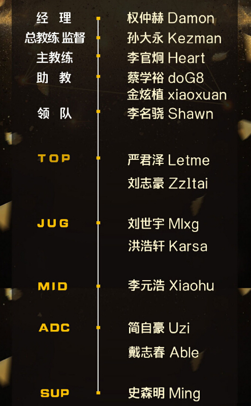 rng公布夏季赛大名单:中辅真电竞铁人 走a怪成uzi唯一替补