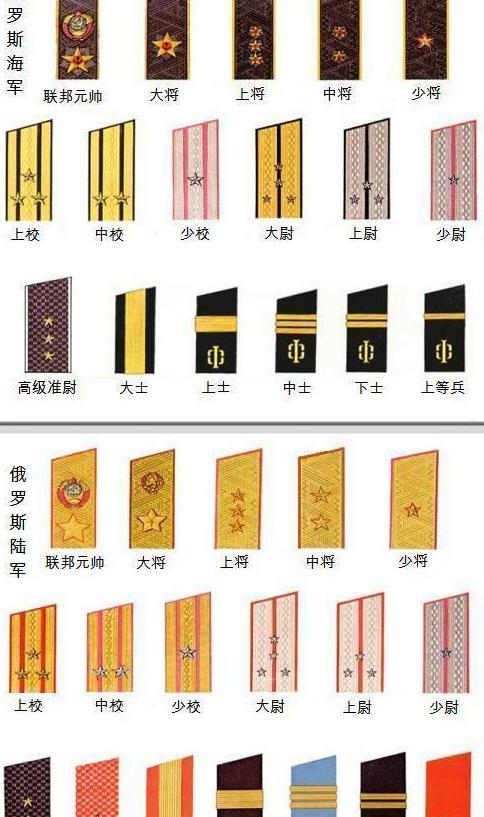 此军衔曾是中国最高军衔,仅设6年就被取消,只因没人达到要求!