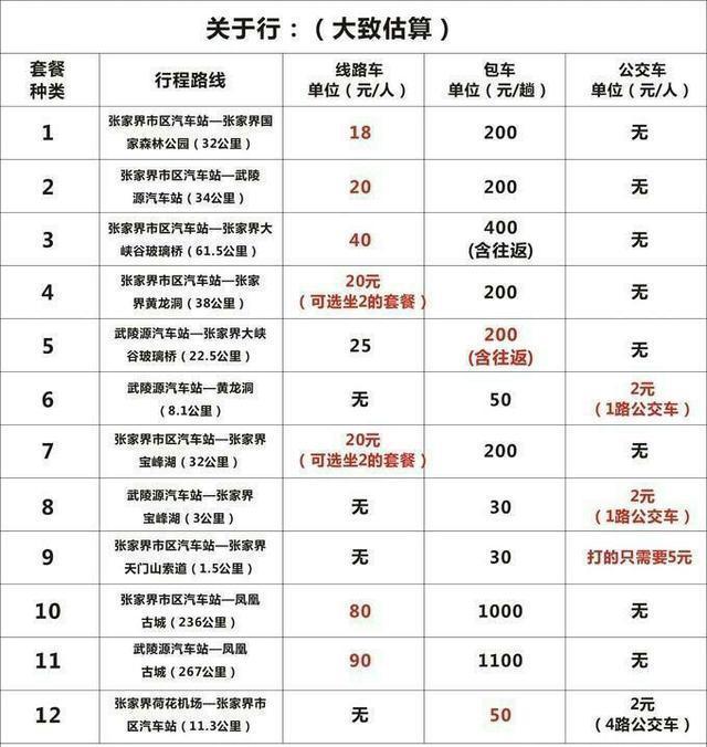 张家界导游一天多少钱? 张家界旅游需要多少钱?