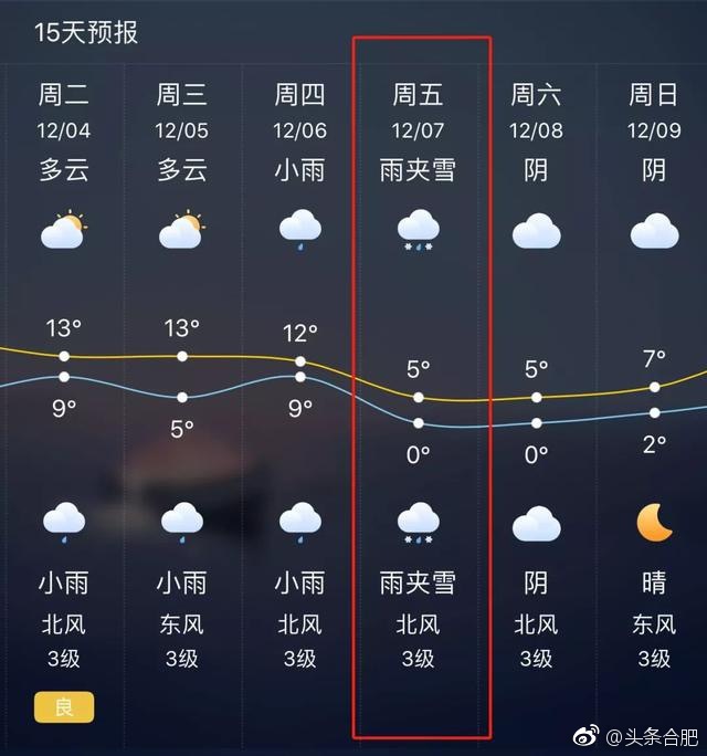 合肥下周或下雪|合肥|天气预报|最高温度_新浪新闻