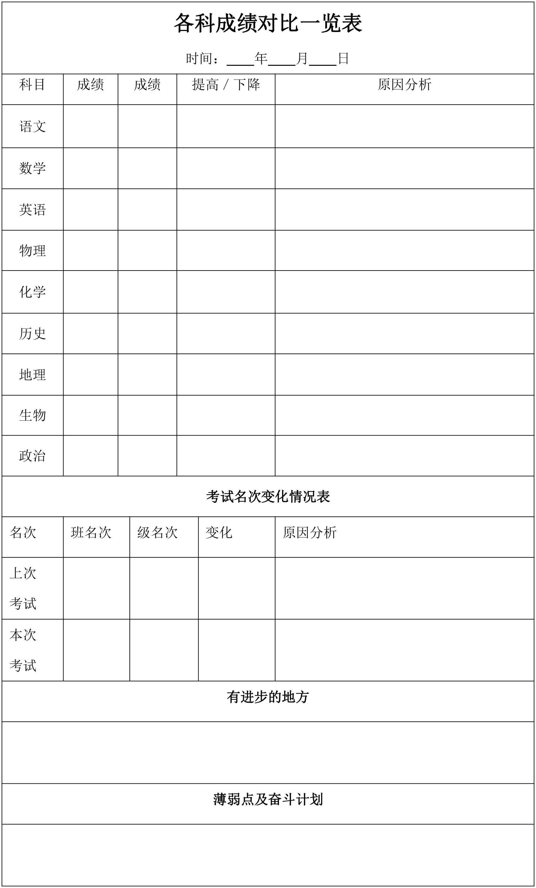 衡水中学的作息表,究竟是什么样的? | 附学习计划表