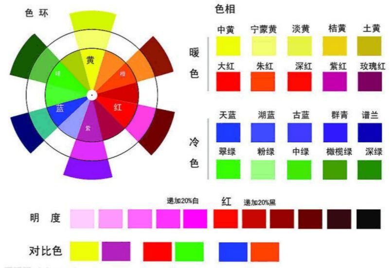 绘画教程零基础最需要的油画教程