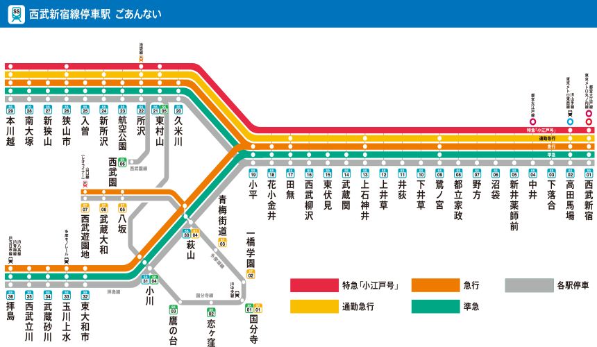 东京的交通系统与电车路线看完你就懂了~