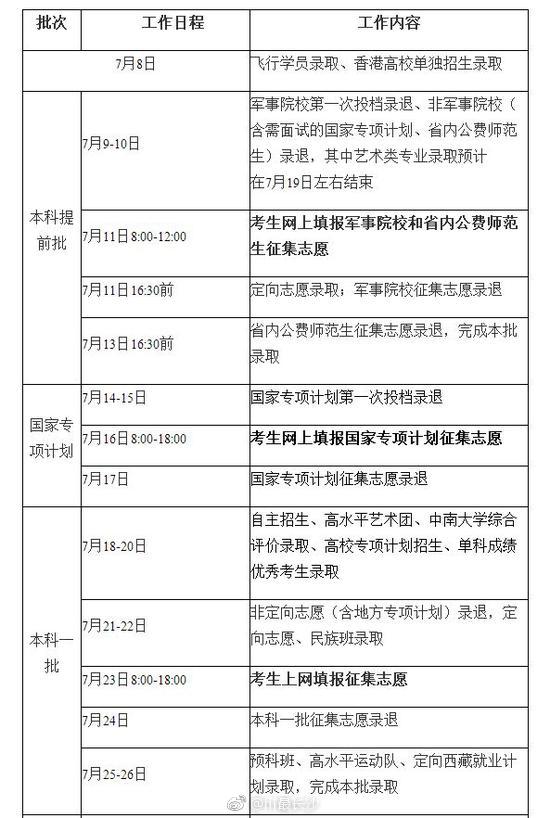 长沙高考考生看过来 湖南省2018年普通高校招