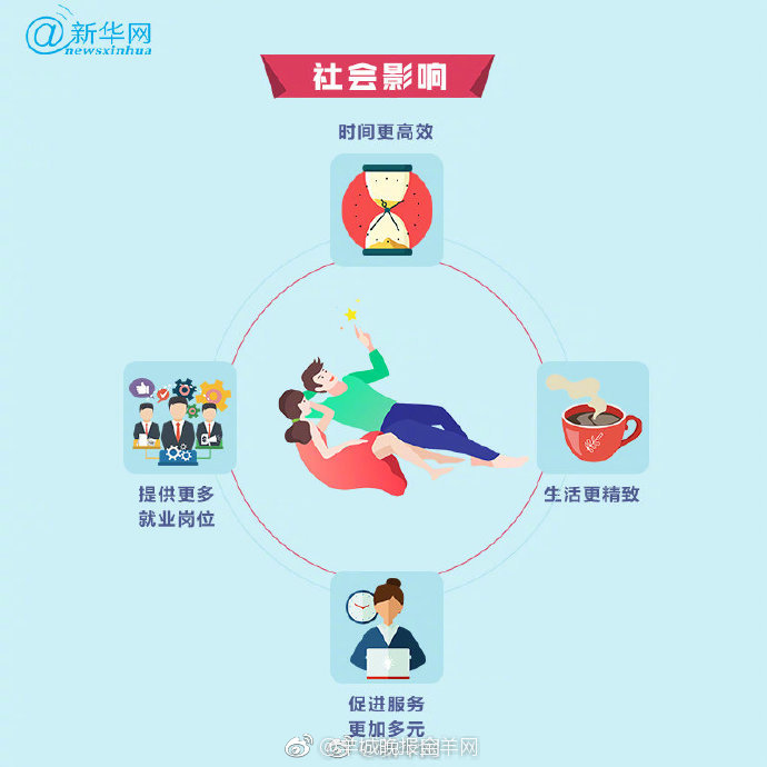 揭秘有关"懒人经济"的二三事