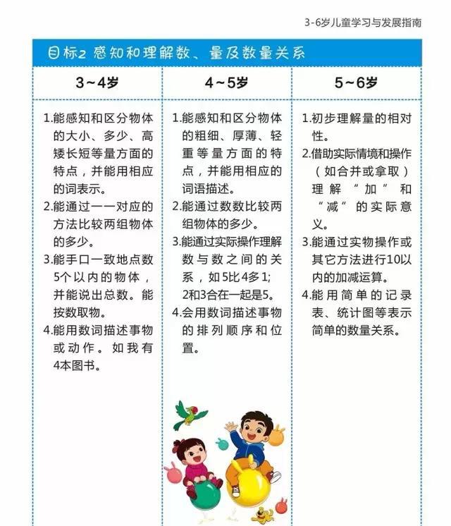 《3-6岁儿童学习与发展指南》漫画版,老师和家长赶紧收藏学习!