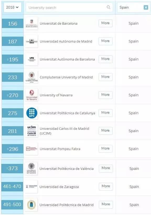 留学西班牙后,如何落户北上广?| 实用收藏贴