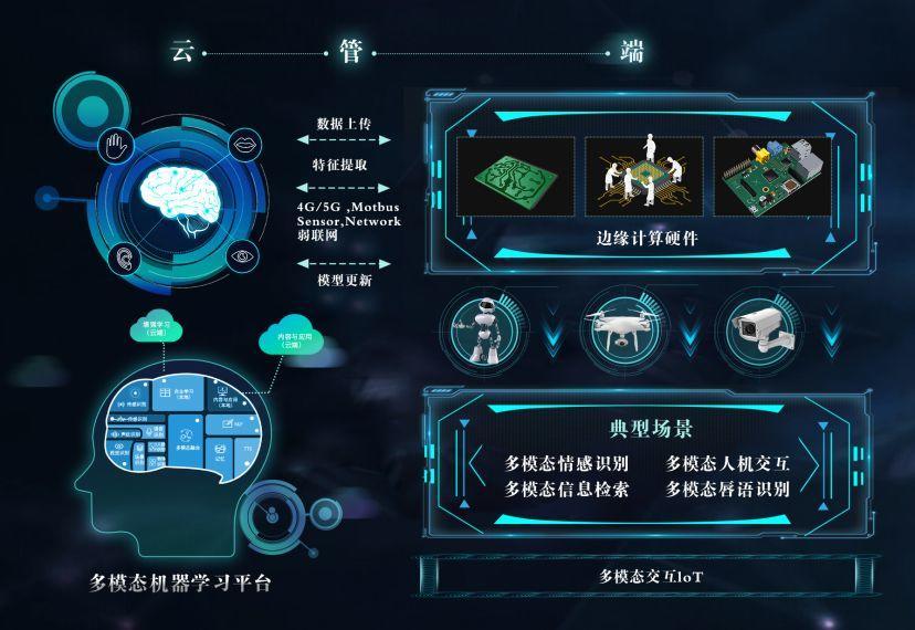 多模态检索和SEO自学方法 搜索引擎优化趋势及实用技巧