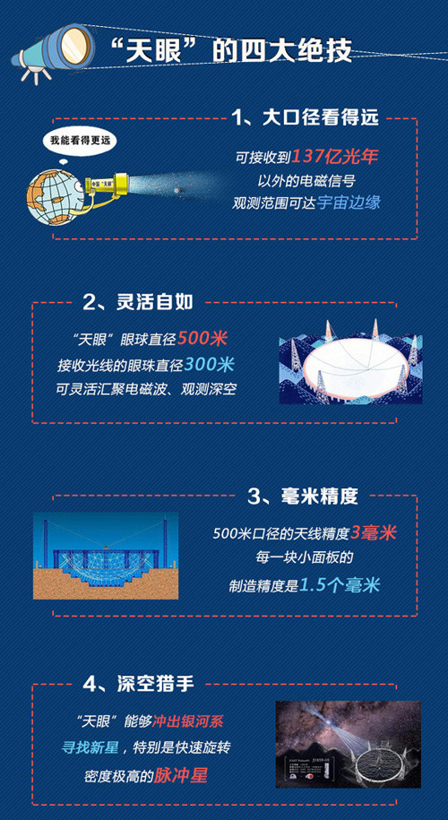 傲然屹立于贵州的崇山峻岭之间的国之重器 傲然屹立于贵州的崇山峻岭之间的国之重器