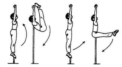在练习悬垂法一段时间后,可以在此基础上进行展垂增量,方法是先悬垂20