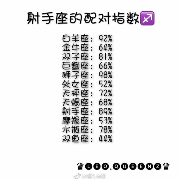 十二星座配对指数 不准不收like