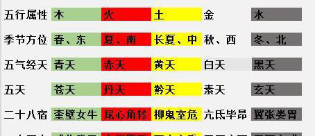 五天之气的内涵和五行含义以及五运六气的来源