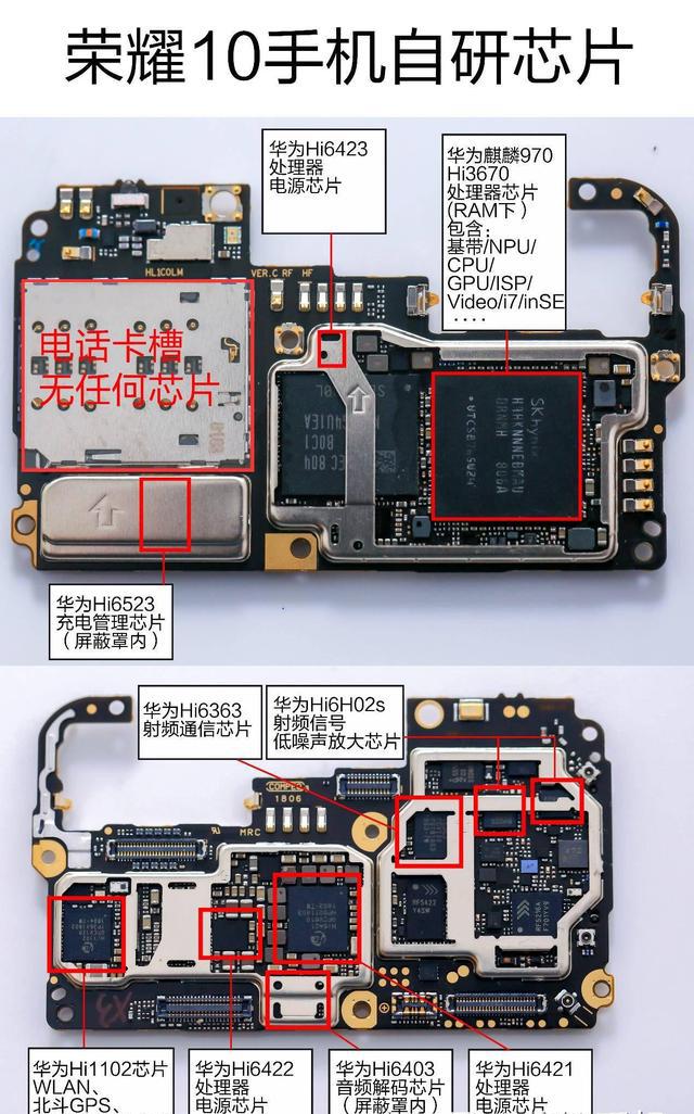 从这个图还可以看到,荣耀自研的芯片支持中国自己的北斗导航定位系统.