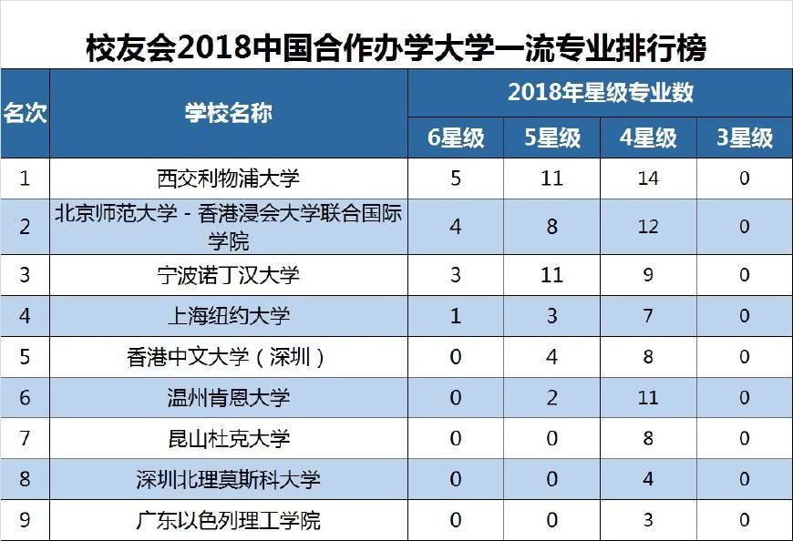 这三所民办高校,不仅学费贵,录取分数线更是高