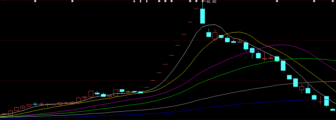 高勇控制16个自然人账户合计20亿资本大量买入股票精华制药(002349)