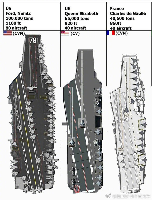 全球航母尺寸对比