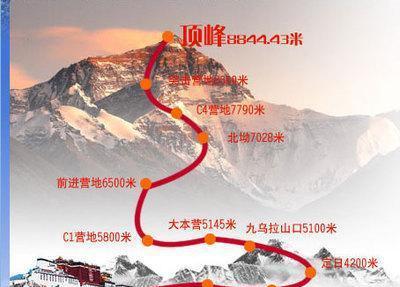 你所认识的珠穆朗玛峰不太完整